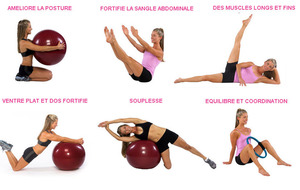 Reprise cours Pilates